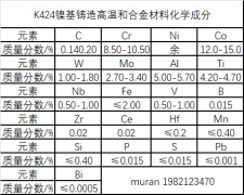  K424镍基铸造高温和合材料概述