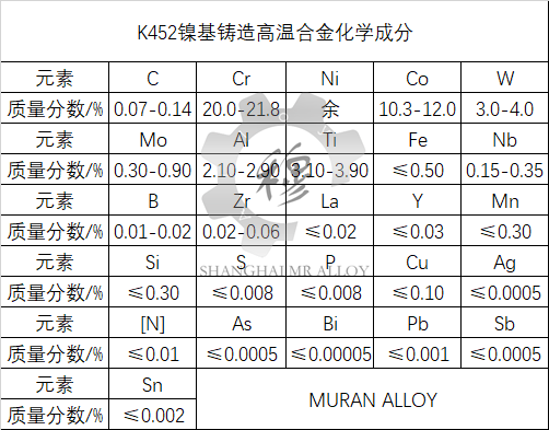 K452镍基铸造高温合金材料介绍
