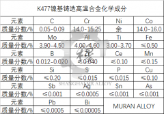  K477镍基铸造高温合金材料简介