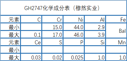 gh2747高温合金