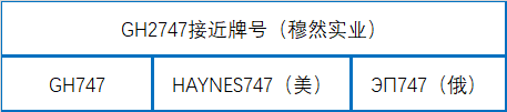 gh2747高温合金接近牌号