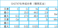  热处理工艺对GH2747高温合金组织及硬度的影响