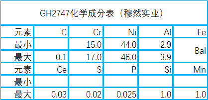 gh2747化学成分