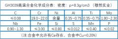  关于GH3039高温合金的切削用量研究