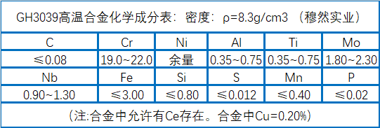 gh3039化学成分表