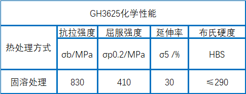 gh3625化学性能