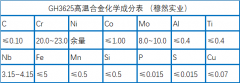  GH3625高温合金成分及材质介绍