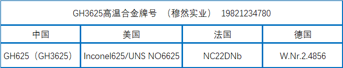 gh3625相近牌号