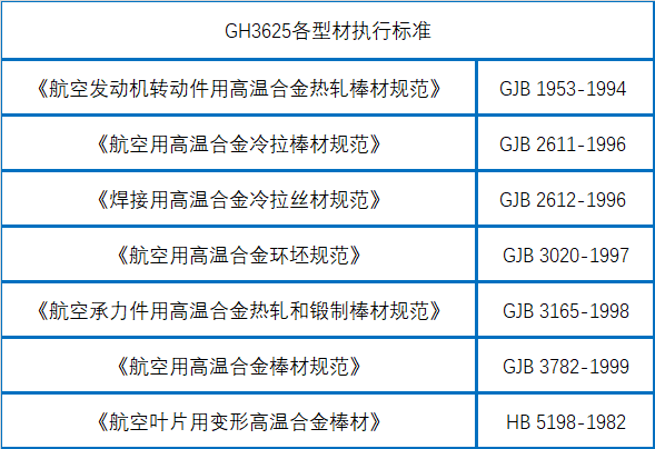 gh3625合金执行标准