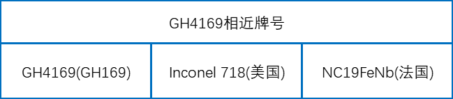 GH4169相近牌号