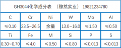  GH3044材质成分及性能介绍