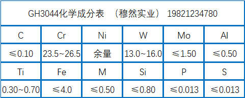 GH3044材质成分及性能介绍