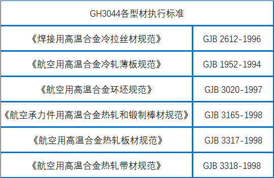 GH3044合金型材执行标准