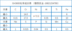  GH3600高温合金化学成分、性能及相关介绍