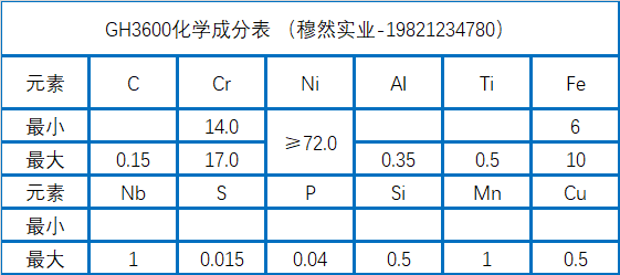 GH3600高温合金化学成分、性能及相关介绍