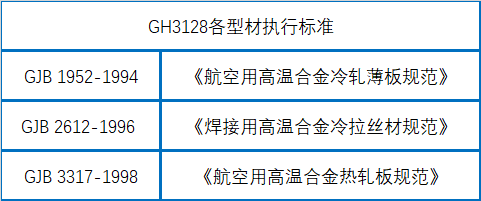 GH3128各型材执行标准