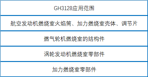 GH3128应用范围