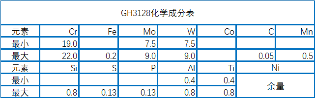 GH3128镍基高温合金材料性能介绍