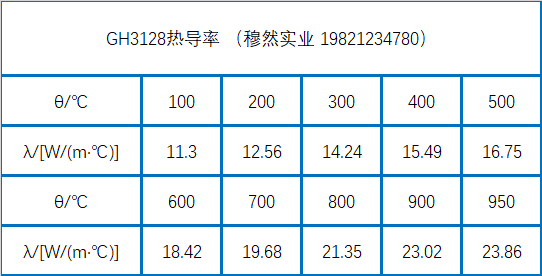 GH3128热导率