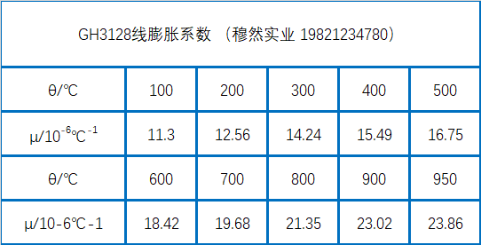 GH3128线膨胀系数