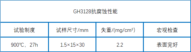 GH3128抗腐蚀性能