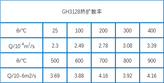 GH3128热扩散率