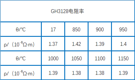 GH3128电阻率