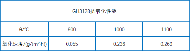 GH3128抗氧化性能