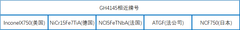 GH4145相近牌号