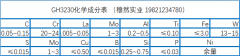  GH3230高温合金材料、性能及相关介绍