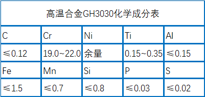 GH3030高温合金成分、性能及相关介绍