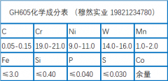  GH605钴基高温合金成分、加工、性能介绍