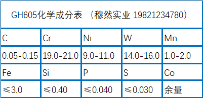 GH605钴基高温合金成分、加工、性能介绍