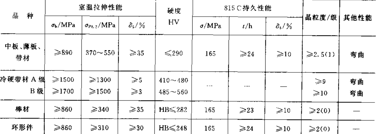 GH605钴基合金各型材硬度