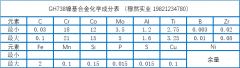  GH738镍基合金材料介绍