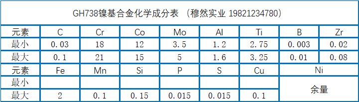 GH738镍基合金材料介绍