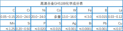  GH5188钴基合金材料介绍