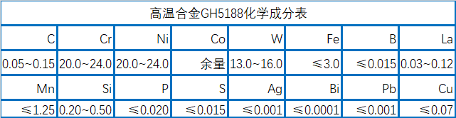 GH5188钴基合金材料介绍