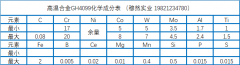  GH4099高温合金化学成分、制造工艺介绍