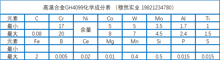 GH4099高温合金化学成分、制造工艺介绍