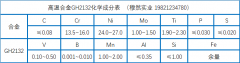  GH2132铁基合金化学成分、加工工艺介绍