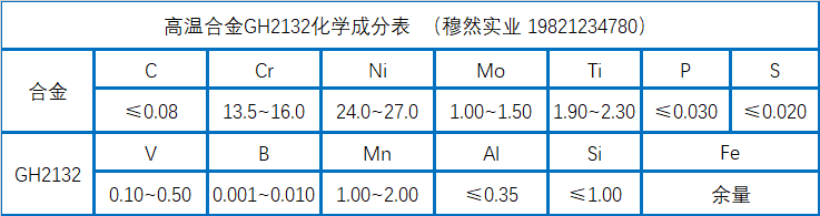 GH2132铁基合金化学成分、加工工艺介绍