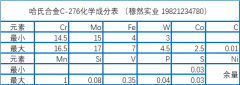  C276镍基合金材料、性能介绍