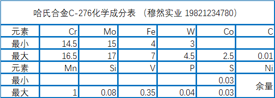 C276镍基合金材料、性能介绍