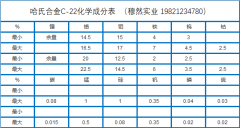  哈氏合金C-22材料、工艺介绍