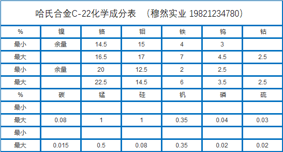 哈氏合金C-22材料、工艺介绍