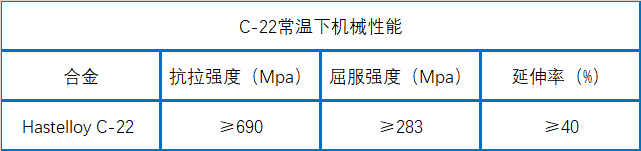 C-22合金常温下机械性能