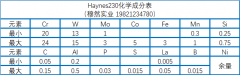  哈氏合金Haynes230化学成分、材料性能介绍