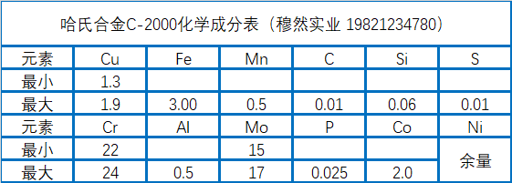 哈氏合金C2000化学成分、及相关介绍