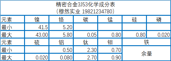 精密合金3J53化学成分、性能及工艺介绍